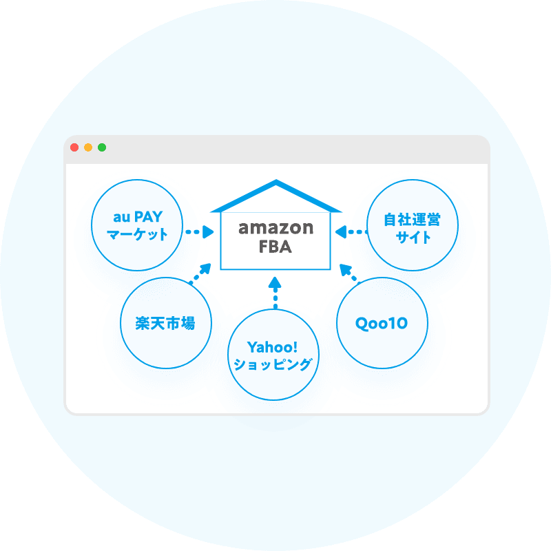 FBAマルチチャネルへ自動で出荷指示